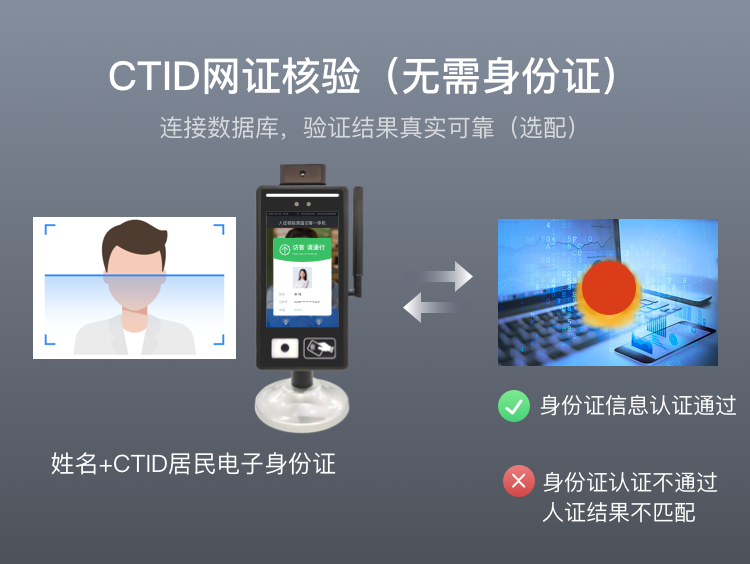 人證核驗(yàn)測(cè)溫訪客一體機(jī)